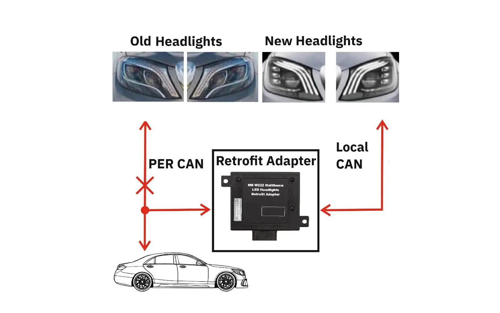 Adapter for Mercedes Benz W222 Multibeam LED Headlights Retrofit